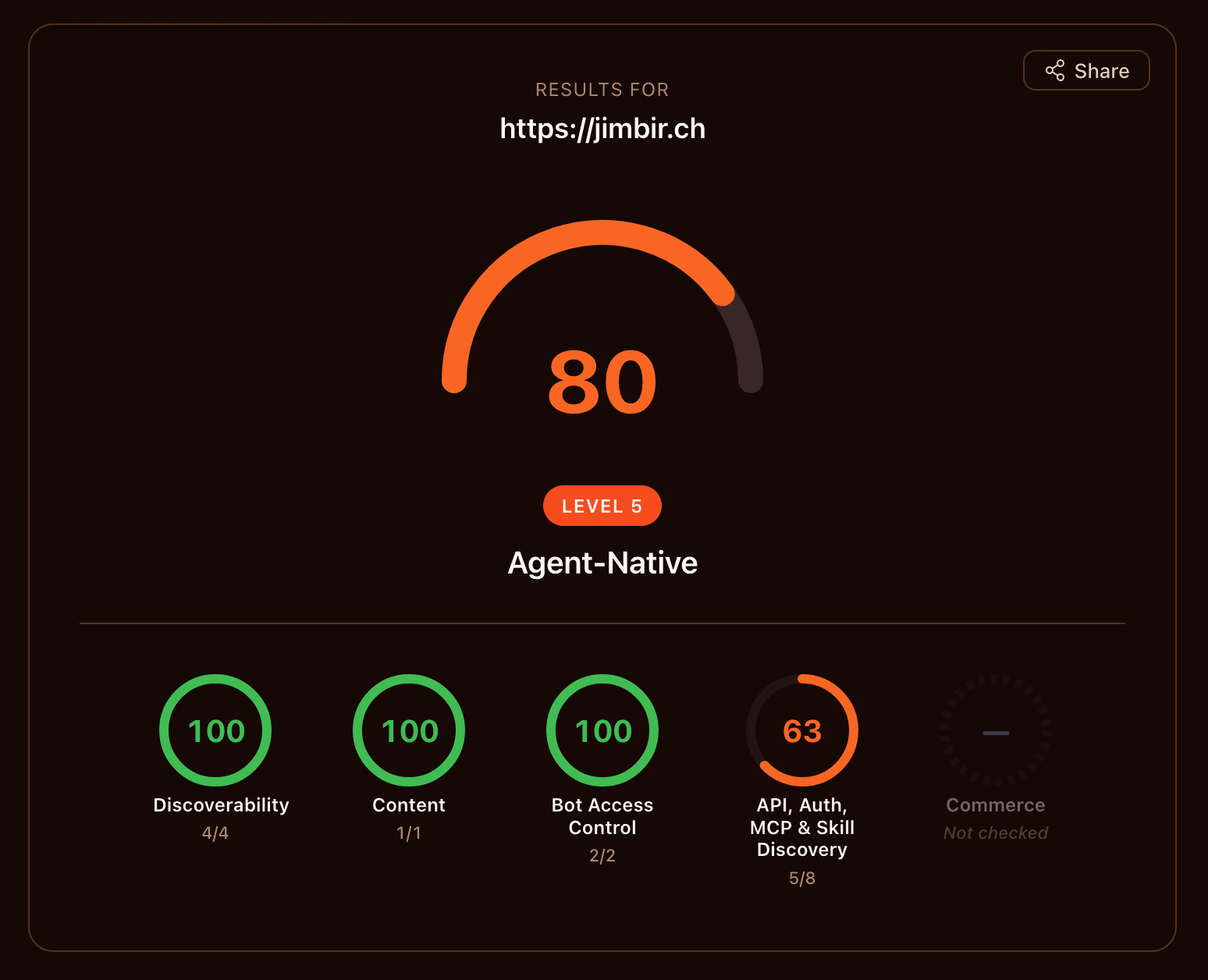 Cloudflare's agent readiness results for jimbir.ch: a score of 80 and the Agent-Native level, with the first three groups of checks at 100 and the API, auth, MCP, and skill discovery group at 63